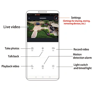 Farola Led Para Jardin Aparcamientos Led Carretera