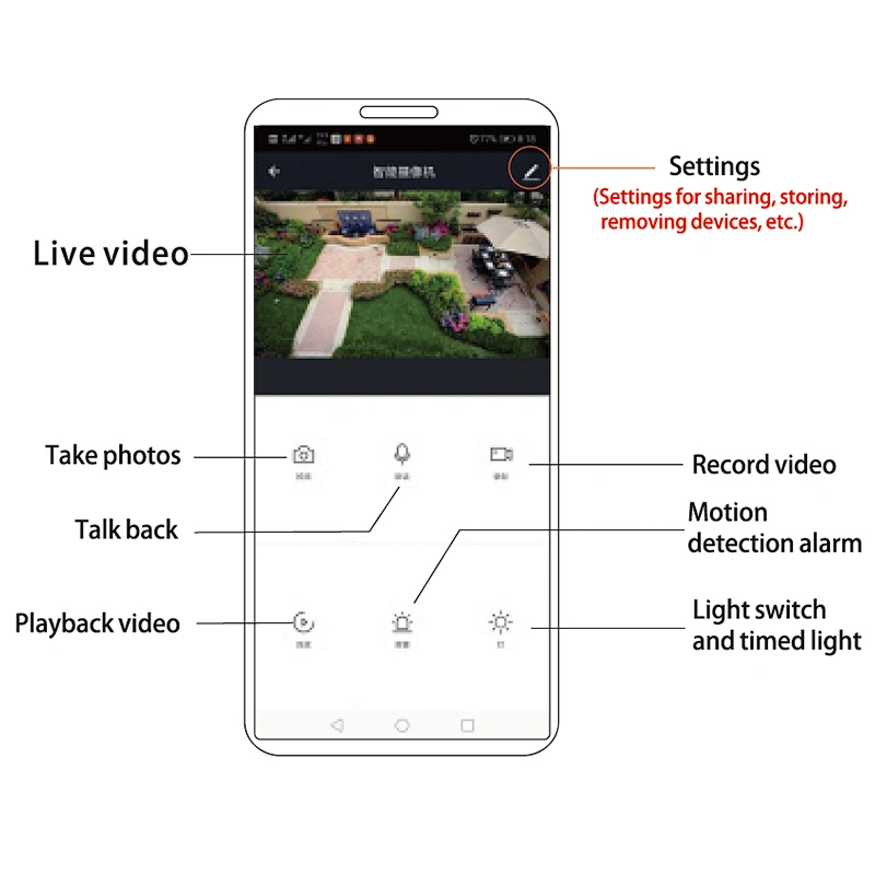 Farola Led Para Jardin Aparcamientos Led Carretera